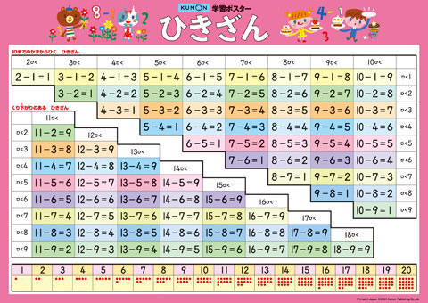 学習ポスター ひきざん くもん出版