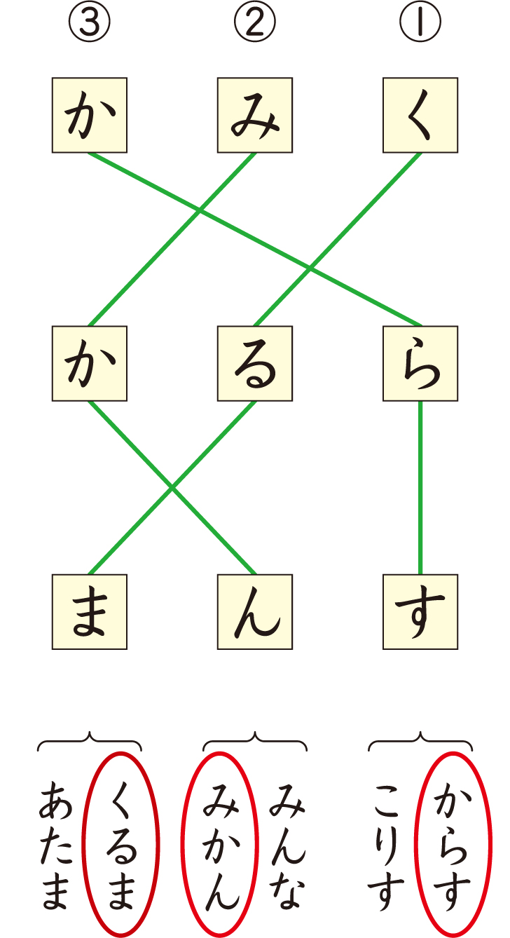 学参特設サイト カンタンしんだん 小学1年生 こくご くもん出版