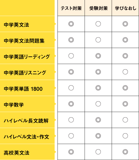 くもんの スーパーステップ シリーズ くもん出版